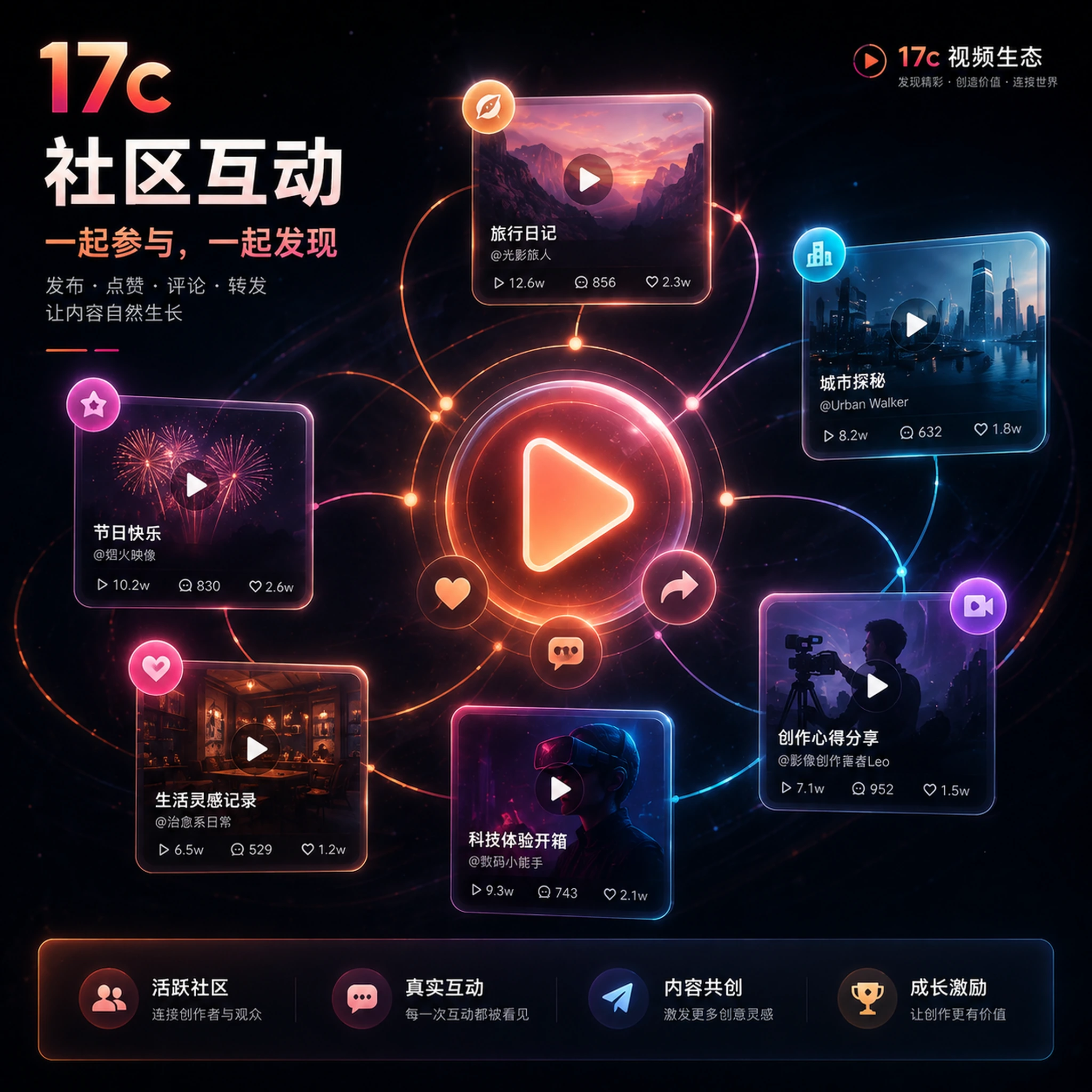 AI辅助创作与视频社区工作流