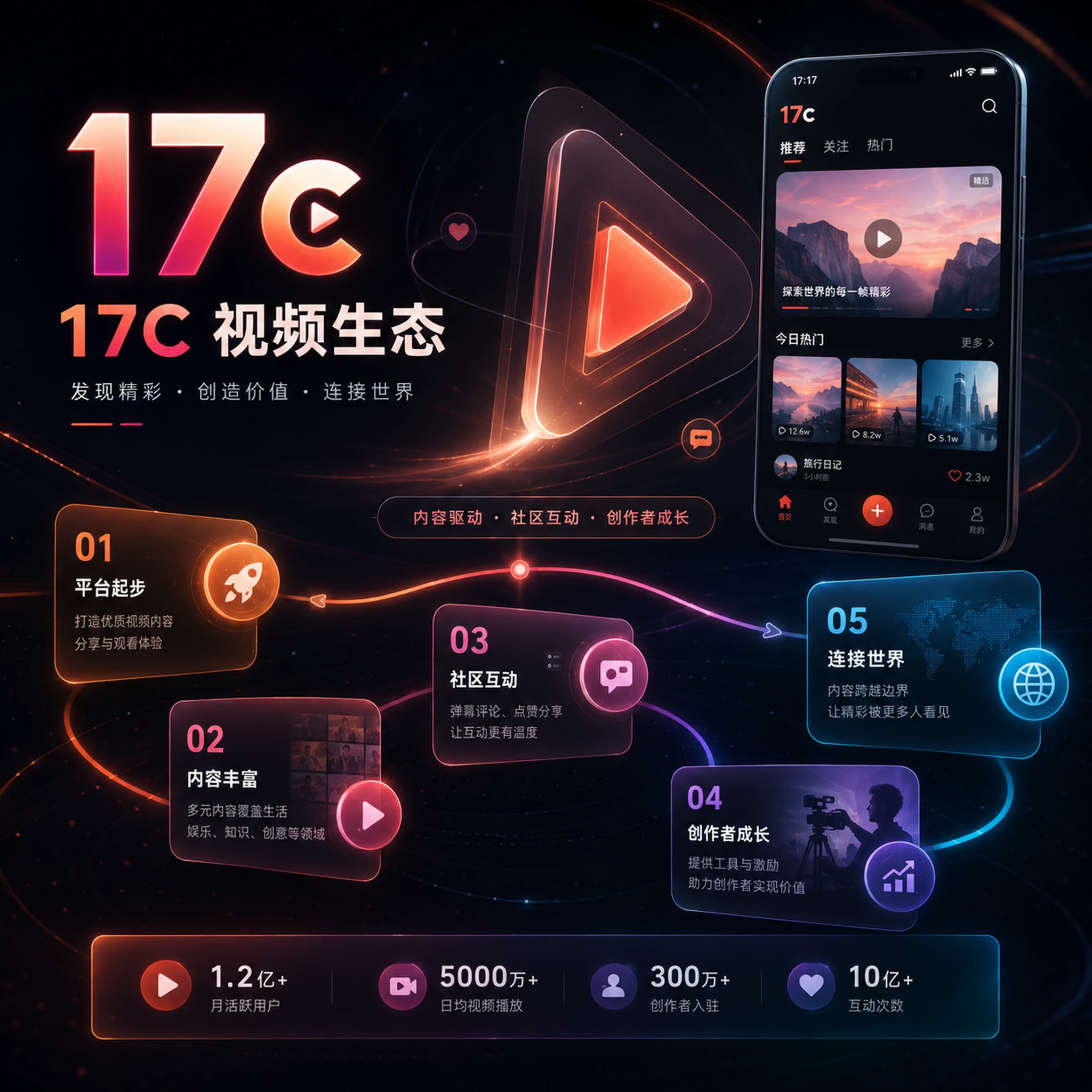 人物生活短视频创作